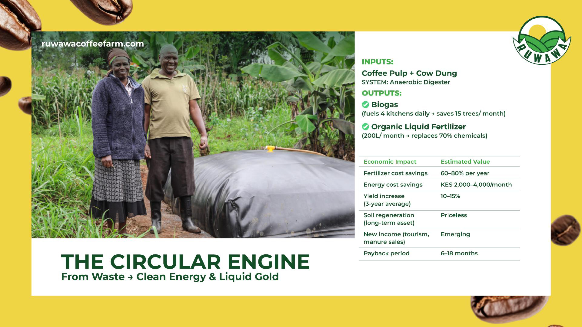 David Waweru of Kenya Shares Regenerative Farming Experience at Circular Coffee Economy Meeting