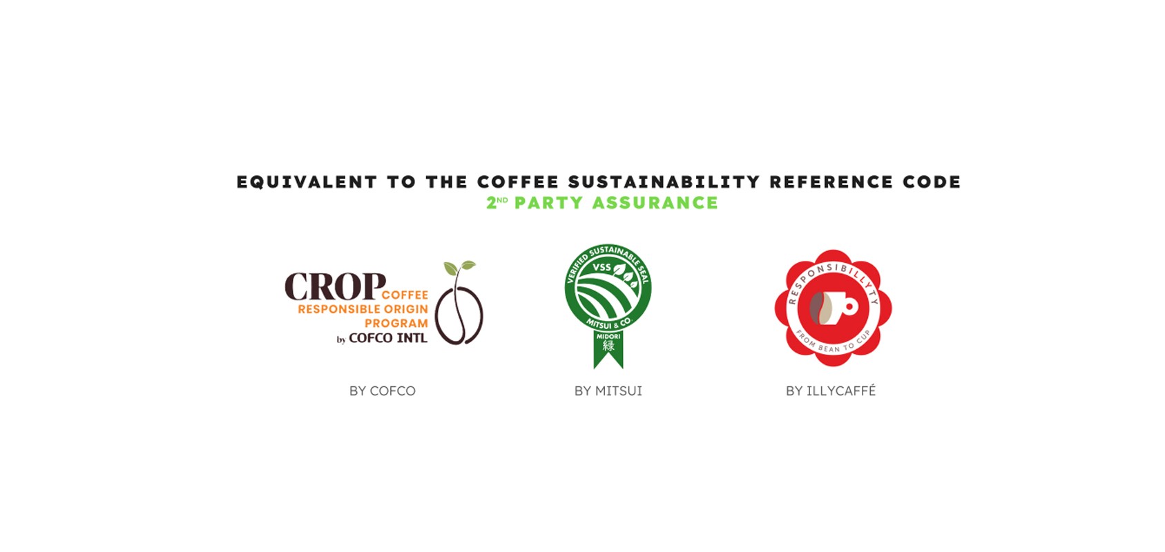 GCP Recognizes Three More Companies Aligning on Coffee Sustainability